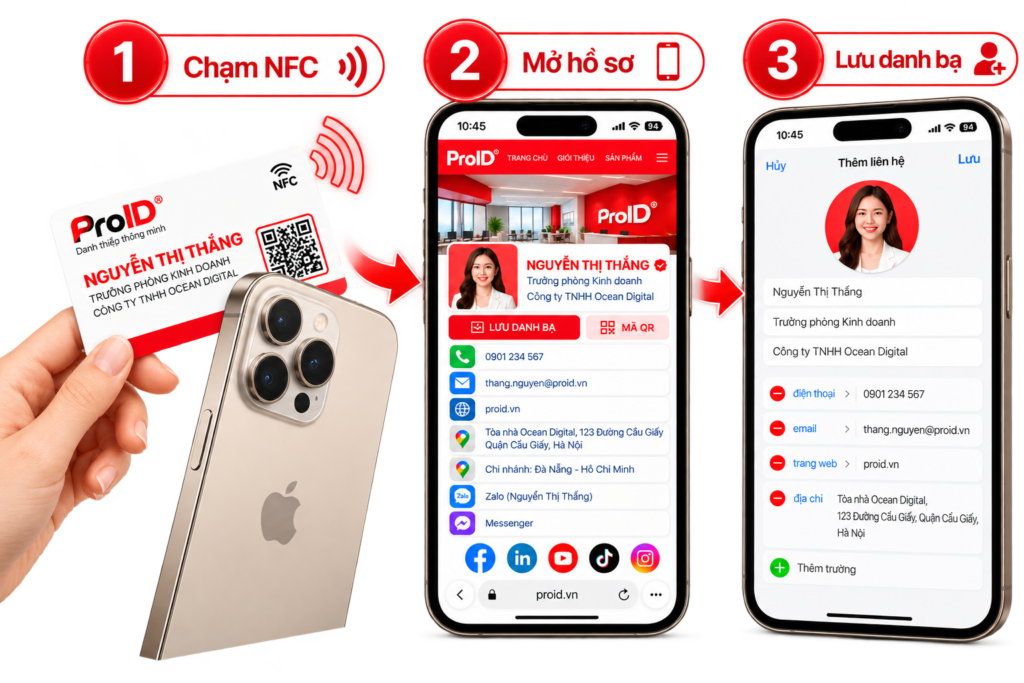 Cách danh thiếp điện tử ProID hoạt động bằng NFC và QR Code