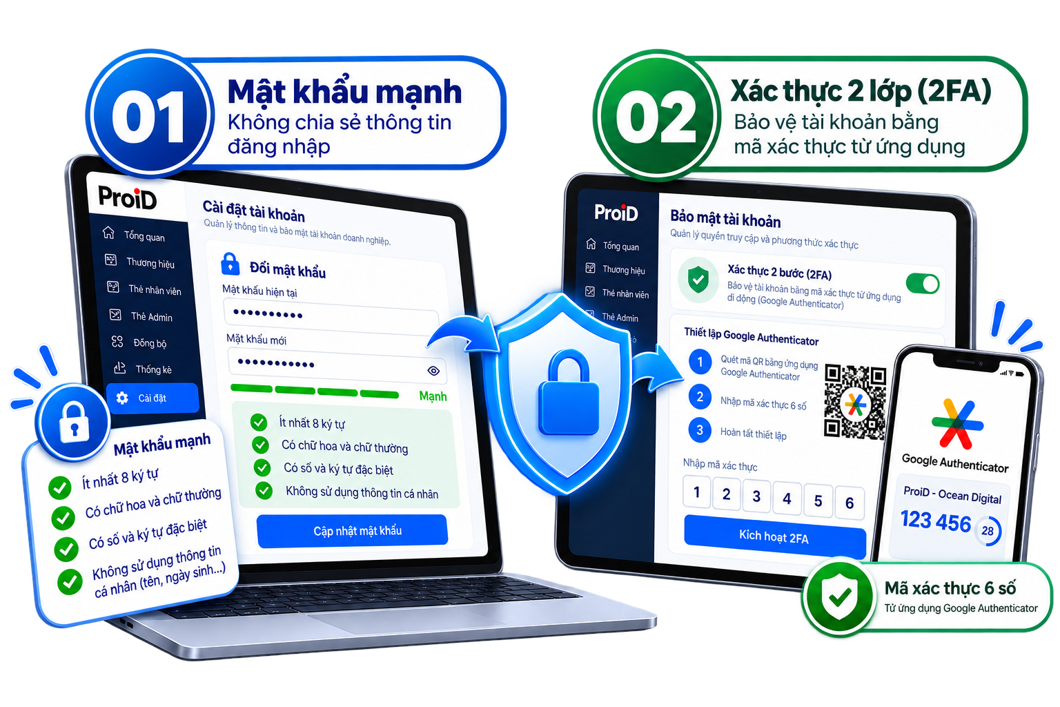 Hình minh họa bảo mật tài khoản ProID bằng mật khẩu mạnh và xác thực hai lớp