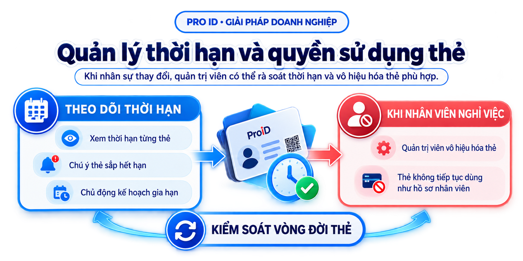 Hình minh họa cập nhật thông tin thương hiệu trên thẻ Admin rồi đồng bộ tới thẻ nhân viên