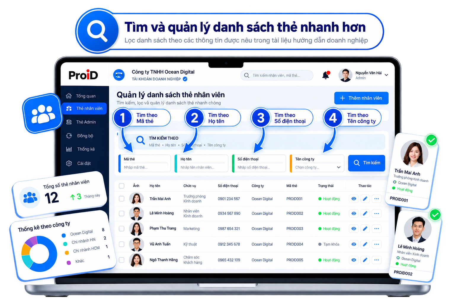 Hình minh họa bảng quản trị doanh nghiệp ProID với thẻ Admin, hồ sơ nhân viên và thống kê