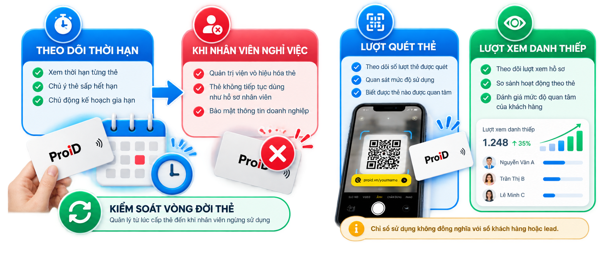 Hình minh họa theo dõi lượt quẹt thẻ, lượt xem danh thiếp và vòng đời sử dụng