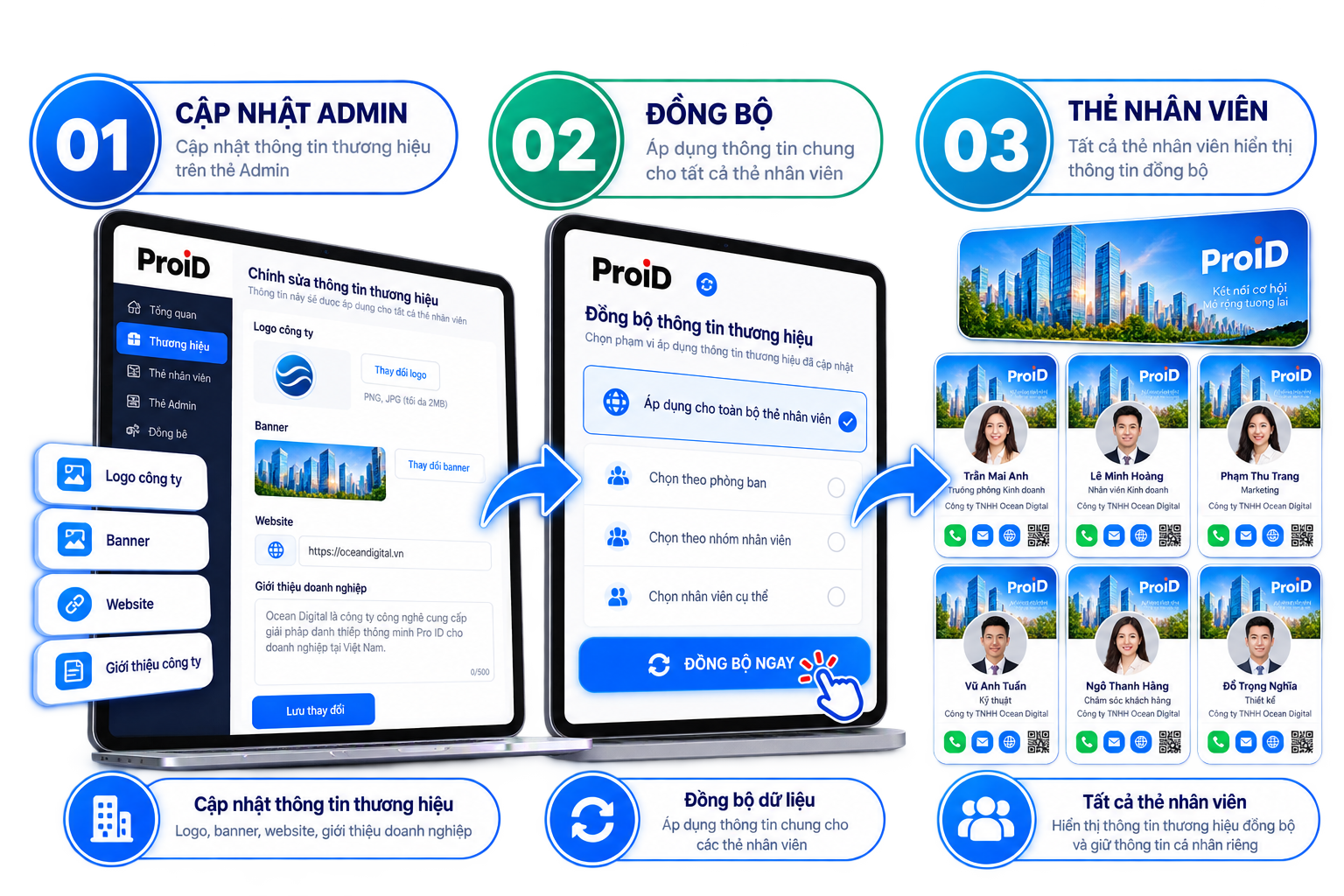 Hình minh họa bộ lọc danh sách thẻ nhân viên theo mã thẻ, họ tên, số điện thoại và công ty